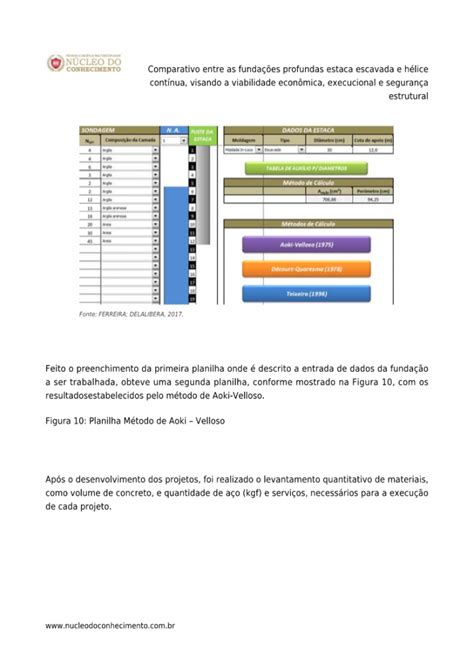 Comparativo Entre As Funda Es Profundas Estaca Escavada E H Lice