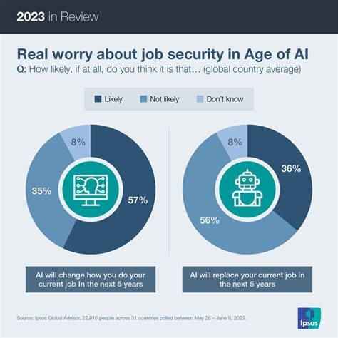 Data Dive 2023 In Review Ipsos