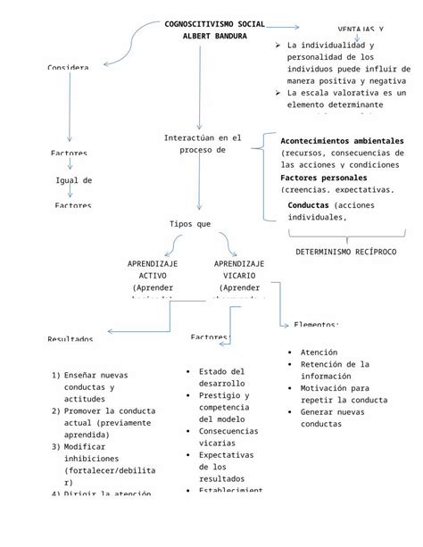 DOCX Cuadro sinóptico bandura DOKUMEN TIPS