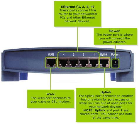 Linksys Official Support Getting To Know The BEFSR41 V2