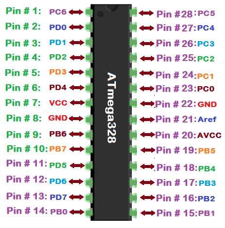 Arduino Uno Pinout A Comprehensive Guide To Pinout Diagram And