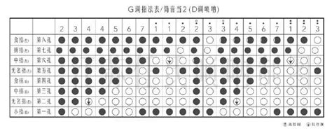 The basic fingering table of suona and the fingering diagram that ...