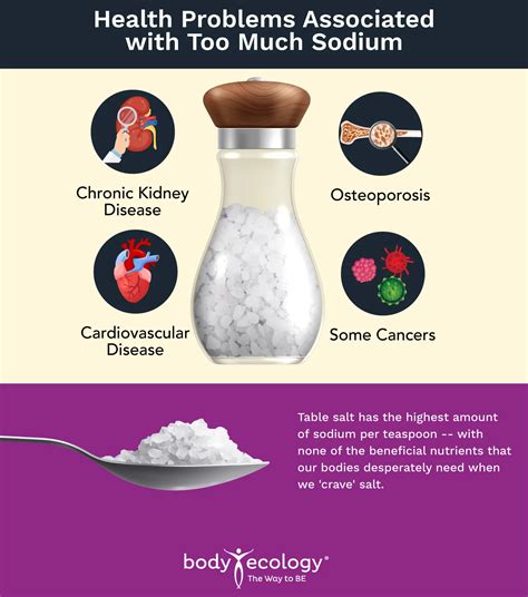 Is Sodium Bad For You What You Dont Know Can Harm You Body Ecology