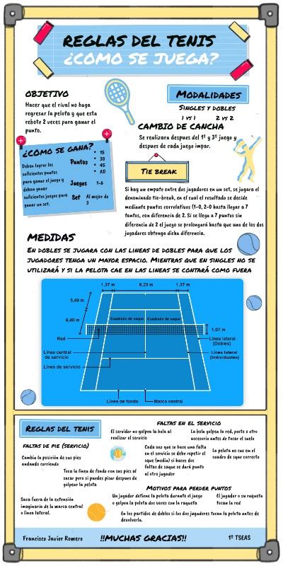 Reglas De Tenis