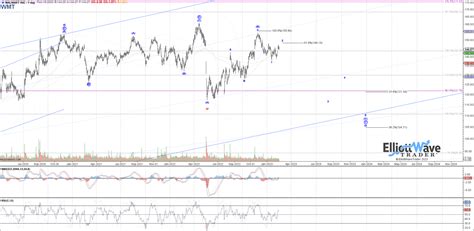 Where Fundamentals Meet Technicals Seeking Alpha