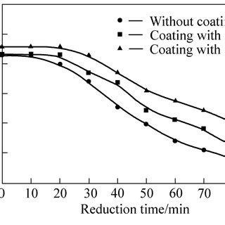 Clustering Of Iron Ore Pellets During Reduction A Individual Pellets