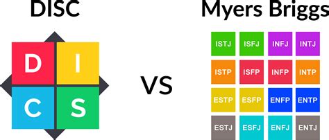 Disc Profile Compared To The Myers Briggs Test