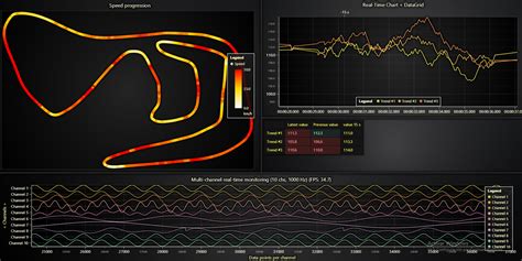 Create A Telemetry Dashboard With Real Time Logged Data