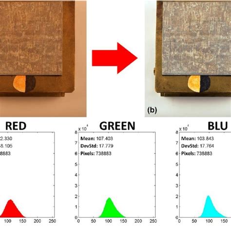 Original Image A And After The Color Calibration B C Rgb