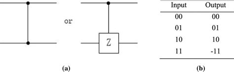 circuit diagram  truth table  cz gate  scientific
