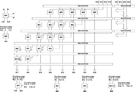 Figure From Efficient Implementation Of Bit Multiplier