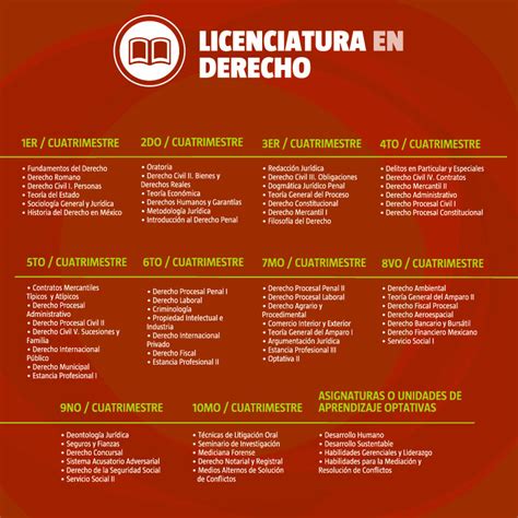 Licenciatura En Derecho