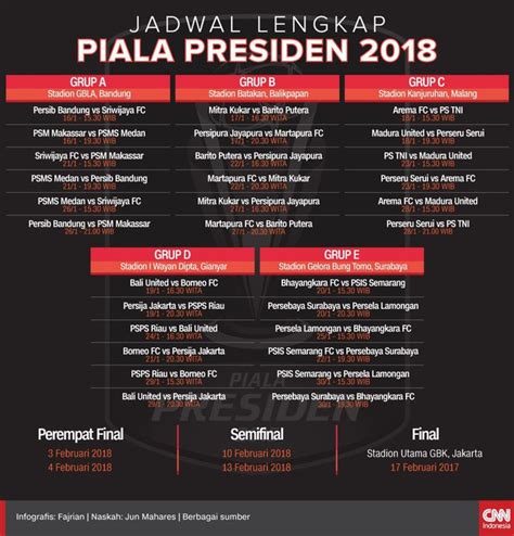 Jadwal Lengkap Piala Presiden Siaran Langsung Indosiar Blog