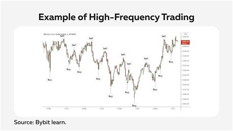 Algorithmic Trading Strategies Algorithmic Trading Involves Using