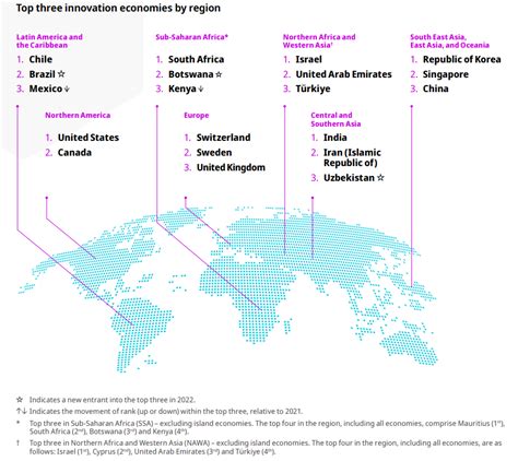 Research And Innovation Global Innovation Index