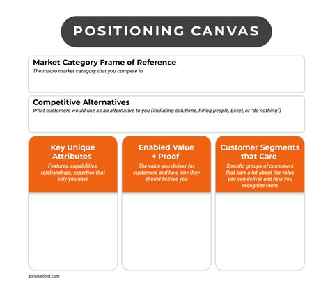 Positioning Canvas The Canvas Library