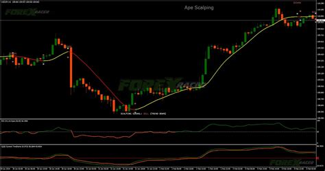 Ape Scalping Trading System Free Forex Mt Indicators Mq Ex