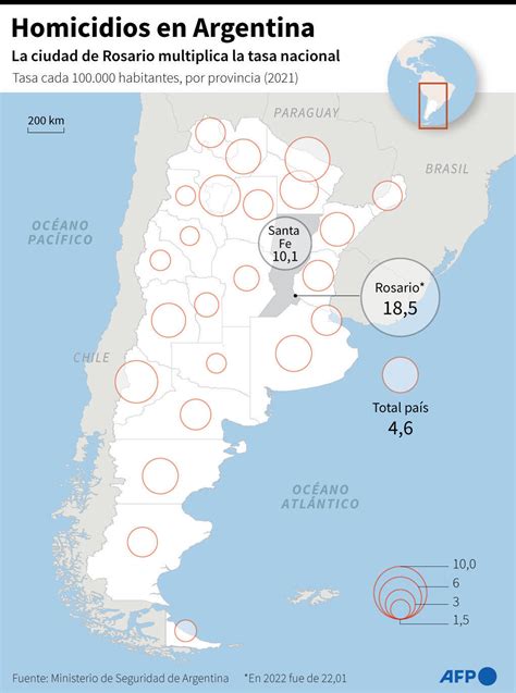 Rosario La Ciudad Bajo Amenaza De Las Bandas Narco En Argentina