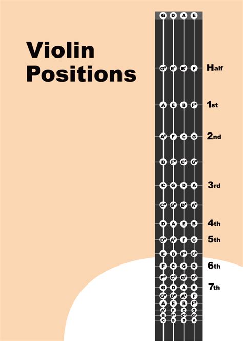 見やすいバイオリン、ビオラ、チェロのポジション表 第1から第7ポジションまで Musica Tonica Blog