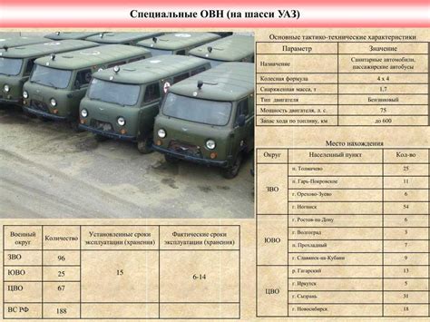 Сколько весит буханка уаз: Масса уаз буханка без нагрузки