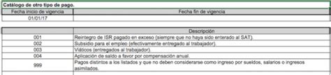 Como Emitir Un Cfdi De Vi Ticos Con El Nuevo Complemento De Nomina