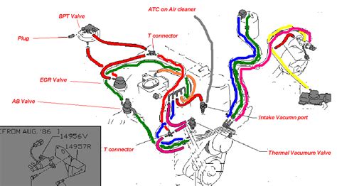 Diagrama De Vacio De Ford F X Diagrama De Barras V