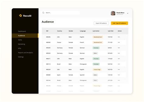 How to Create an AI-based Recommendation System | DDI Development