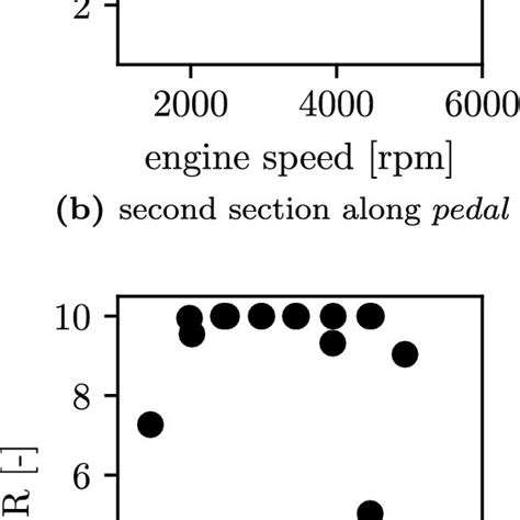 Dataset 2 Standard Robust Scaler Download Scientific Diagram