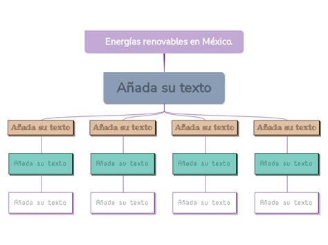 Energías renovables en México Mind Map