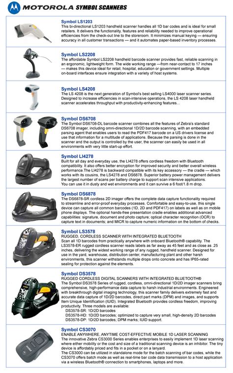 Motorola Scanners - MultechLink