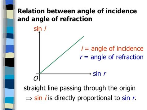 11 4 Refraction Oflight