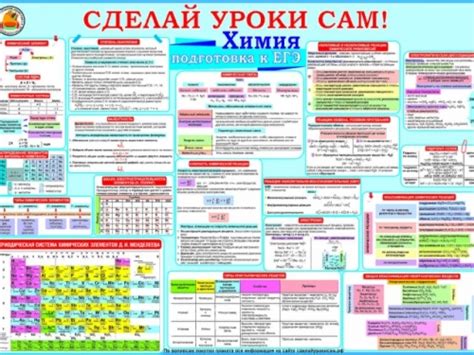 Плакат Химия – подготовка к ЕГЭ