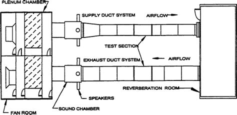 Figure 1.1 from Acoustic characteristics of fiberglass-lined circular ...