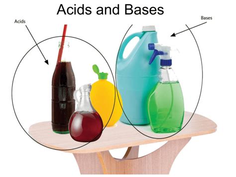 Acids and Bases 
