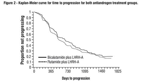 Bicalutamide - wikidoc