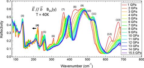 Far Infrared Reflectivity At Quasinormal Incidence Of A Small Sample