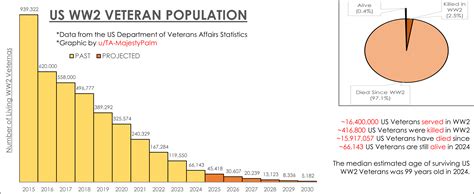 Boy And Uncle Sex Stories Infographic Website