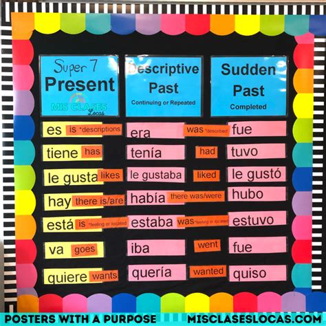 Spanish Classroom Decor Posters With A Purpose Mis Clases Locas