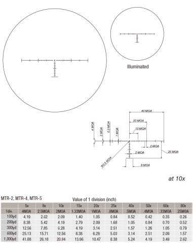 March Compact 2 5x 25x52mm Second Focal Plane Rifle Scope With MTR 5