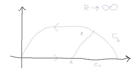 Integration Complex Integral Int 0 Infty Frac 1 X 3 1 Dx