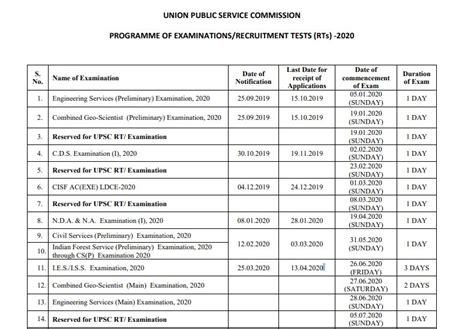 Upsc To Announce New Exam Dates For Nda Ias Capf Ies This Week