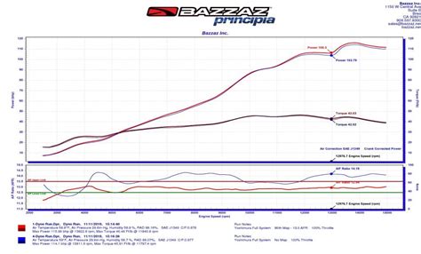 Yamaha Yzf R Us Version Bazzaz