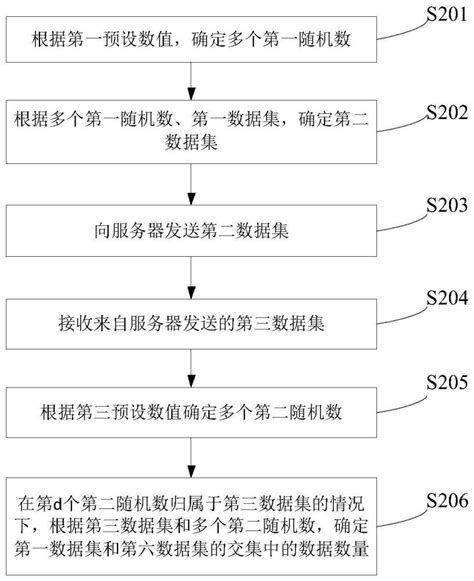 数据处理方法、装置、设备及存储介质与流程