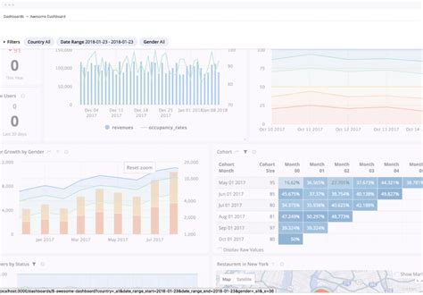 Data Visualisation Les Meilleurs Outils De Visualisation De Données