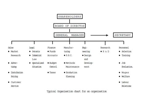 Solution Production Planning And Control Studypool