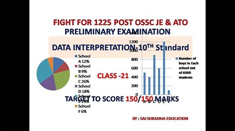 Data Interpretation Class Ossc Je Ato Preliminary Exam