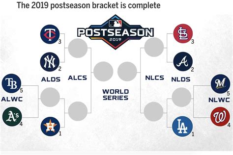 Mlb Playoff Bracket Printable Heres A Snapshot Of Each Teams World