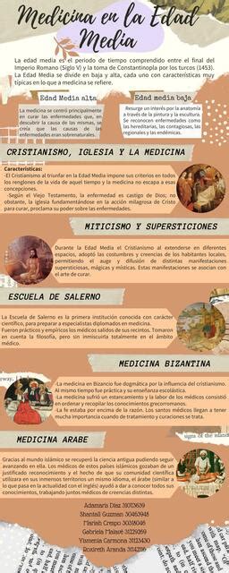 Infograf A Medicina En La Edad Media Roxireth Aranda Udocz