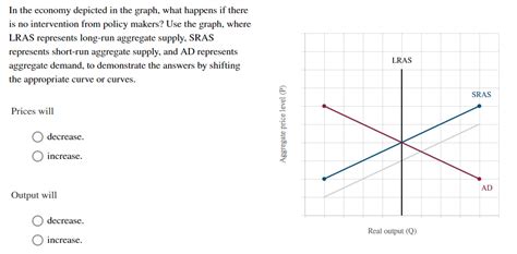 Solved In The Economy Depicted In The Graph What Happens If