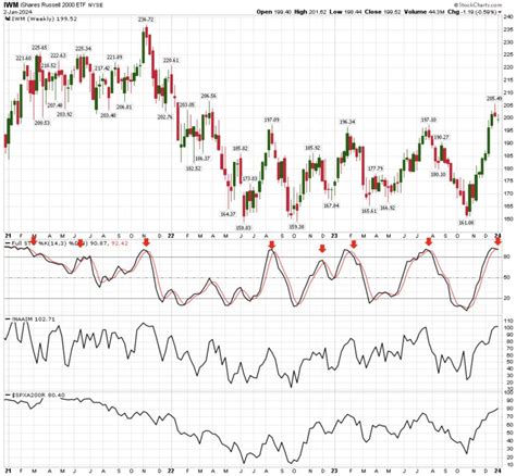 4 Indicators Suggest the S&P 500 Index Could Head South